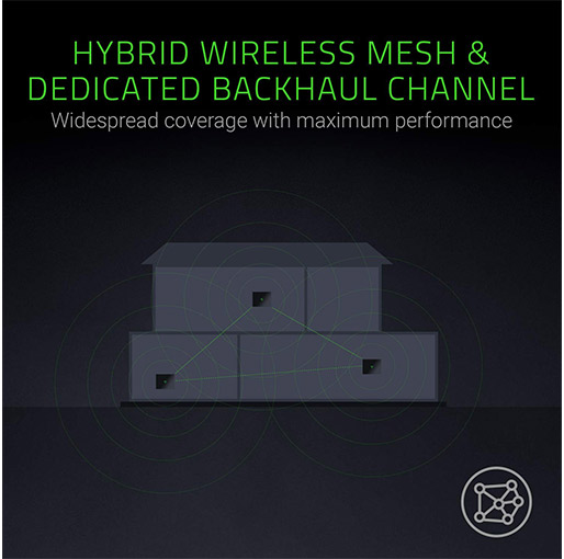 Razer Sila Gaming Grade Wifi Mesh Router 3