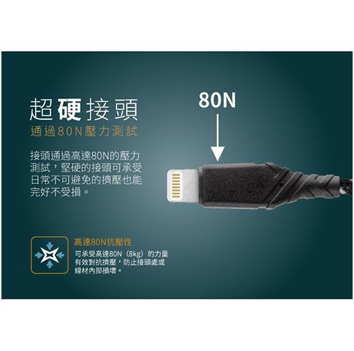Energea DuraGlitz 2.4A High Speed Charge & Sync Lightning Cable 18cm 1