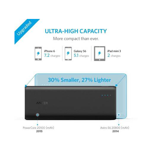 ANKER POWERCORE 20100 mAh
