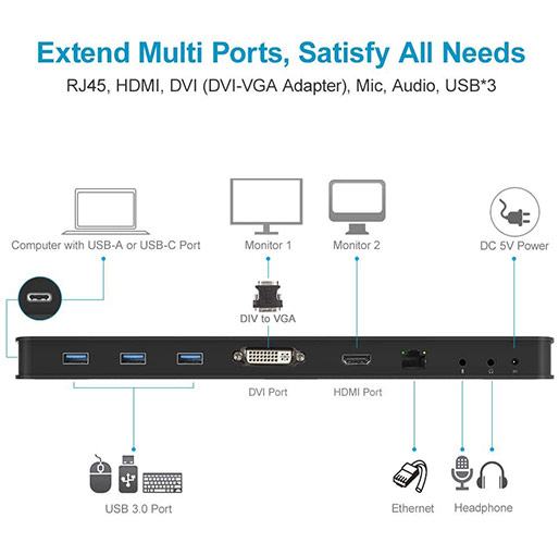UNITEK Dual-Display USB 3.0 Universal Docking Station with HDMI