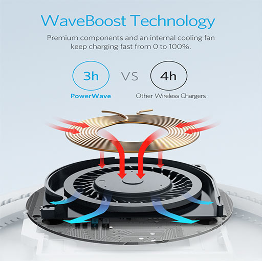 Anker PowerWave 7.5 Fast Wireless Charging Pad with Internal Cooling Fan
