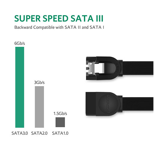 Ugreen SATA 3 Data Cable Straight Connector 0.5M (30796)