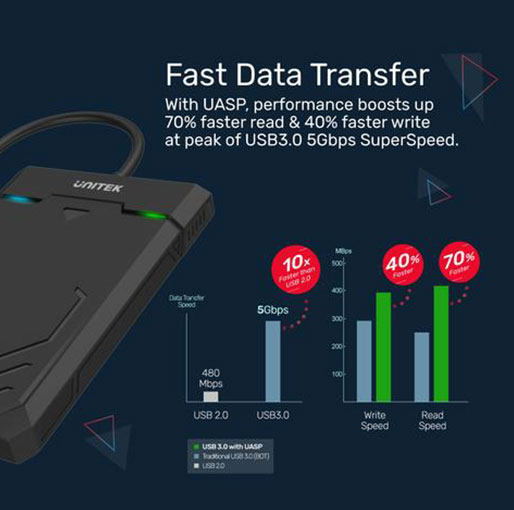 Unitek DiskGuard Raiden 2.5" USB-C to SATA III 2.5” HDD/SSD Hard Disk Enclosure