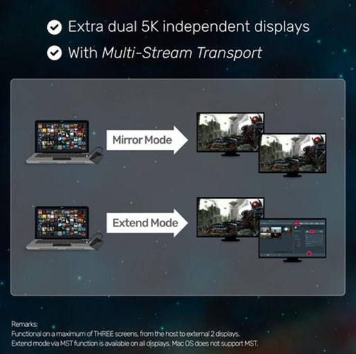 Unitek 4K 60Hz USB-C to HDMI 2.0 Adapter with MST Dual Monitor