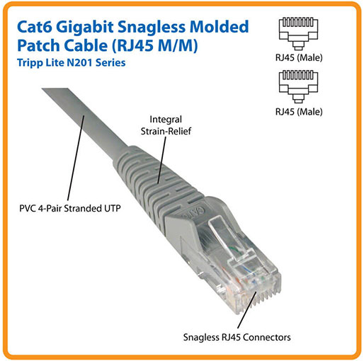 Tripp Lite Cat6 Gigabit Snagless Molded (UTP) Ethernet Cable (RJ45 MM), Blue, 5 ft. (1.52 m)