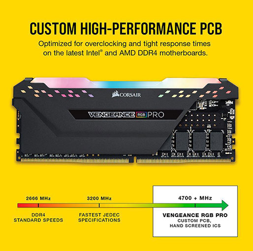 CORSAIR Vengeance RGB Pro 16GB (2 x 8GB) 288-Pin DDR4 DRAM DDR4 3600 (PC4 28800) Desktop Memory