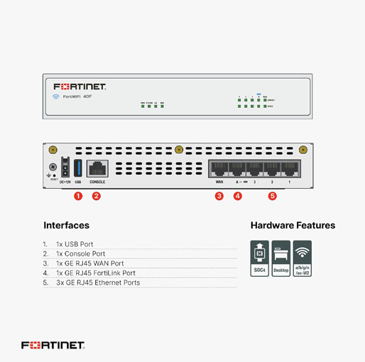 Fortinet FortiGate 40F Next Generation Firewall Secure SD-WAN