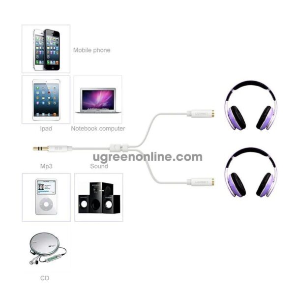 Ugreen 10739 3.5mm Male To 3.5mm Female ×2 Color Abs Case White 25cm Av134 10010739